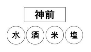 神棚のお供えの配置方法は 米と塩と水と酒の配置の仕方を説明します