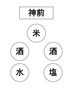 神棚のお供えの配置方法は 米と塩と水と酒の配置の仕方を説明します