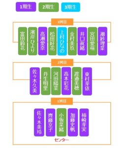 日向坂46全シングルのフォーメーションを分かりやすく図で表してみました