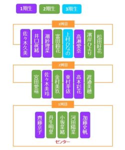 日向坂46全シングルのフォーメーションを分かりやすく図で表してみました