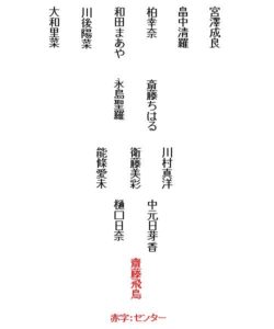 乃木坂46 歴代アンダー曲のフォーメーションを図で表しました 1st 10th