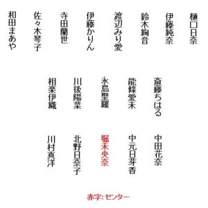 乃木坂46 歴代アンダー曲のフォーメーションを図で表しました 11th th 乃木坂46 歴代アンダー曲のフォーメーションを図で表しました 11th th