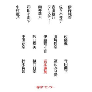 乃木坂46 歴代アンダー曲のフォーメーションを図で表しました 21st 24th