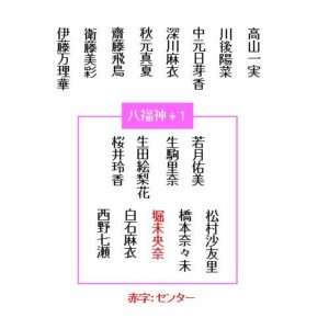 乃木坂46歴代シングルのフォーメーションを図で表しました 1st 10th