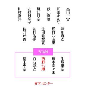 乃木坂46歴代シングルのフォーメーションを図で表しました 1st 10th