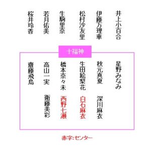 乃木坂46歴代シングルのフォーメーションを図で表しました 11th th