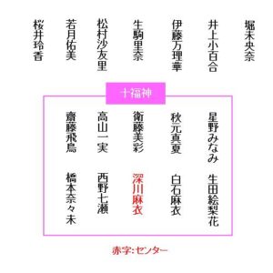 乃木坂46歴代シングルのフォーメーションを図で表しました 11th th