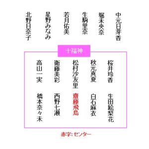 乃木坂46歴代シングルのフォーメーションを図で表しました 11th th