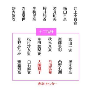 乃木坂46歴代シングルのフォーメーションを図で表しました 11th th