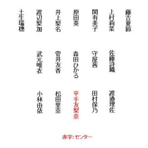欅坂46 歴代シングル曲のフォーメーションを図で表しました